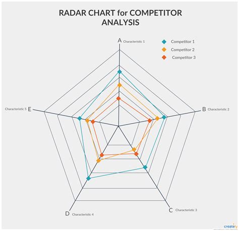 how to create a radar chart in tableau